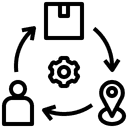 Order Management Systems